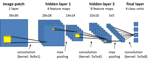 thesis on convolutional neural network